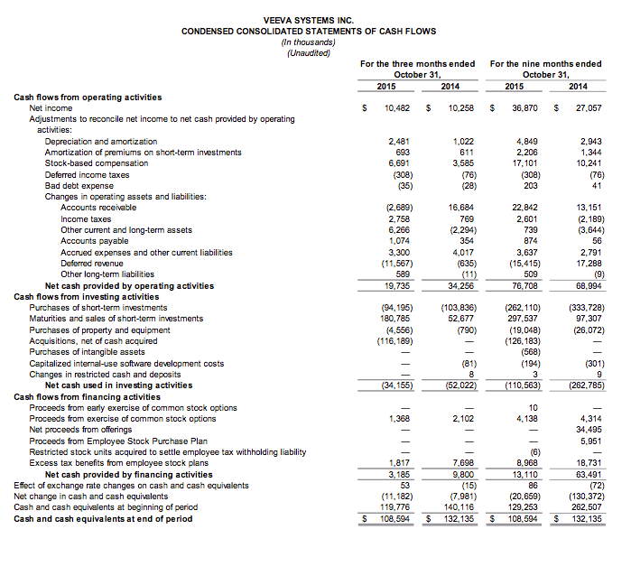 earnings2