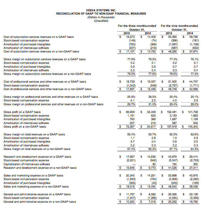 earnings3