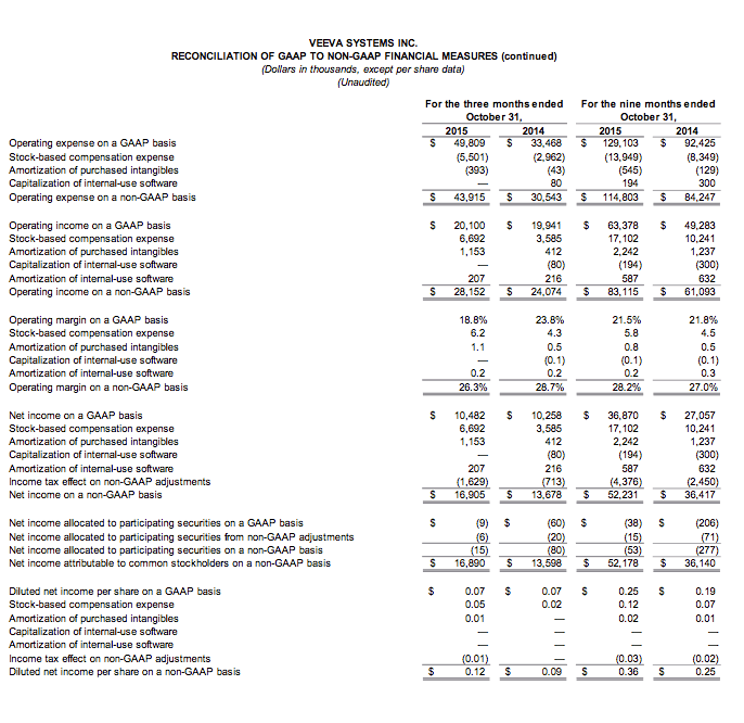 earnings4