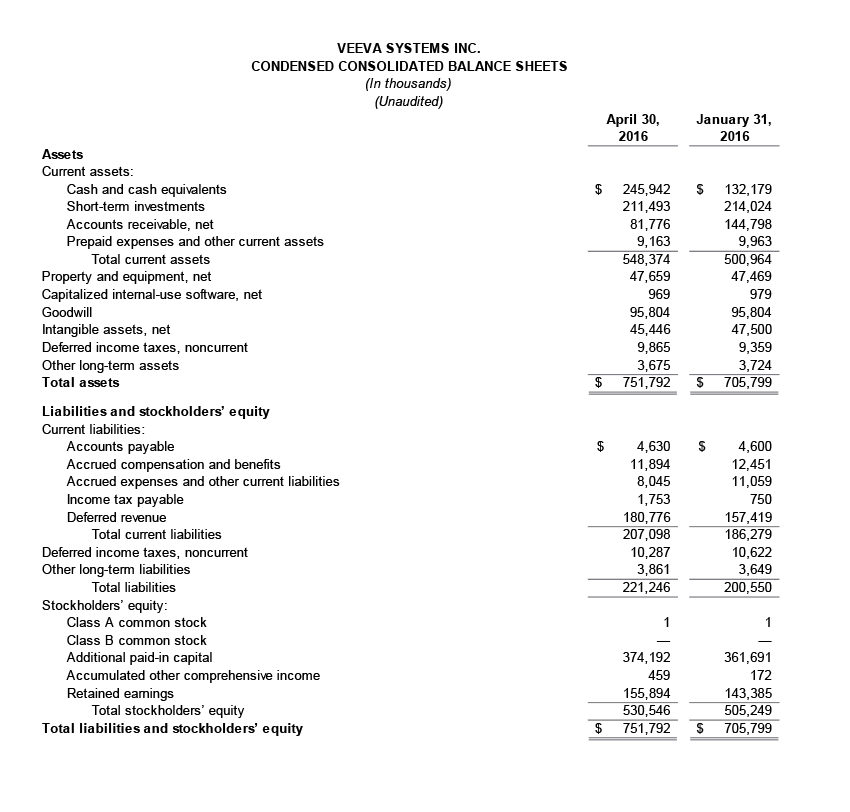 earnings-Q1-2017_04