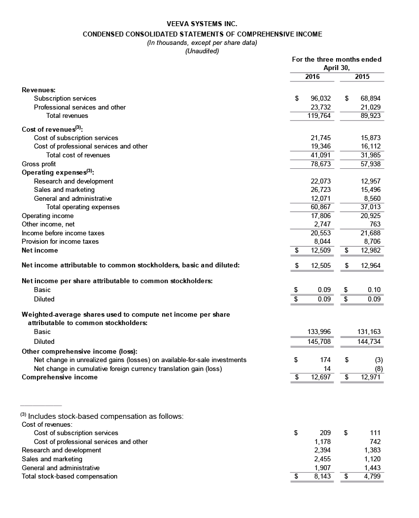 earnings-Q1-2017_05