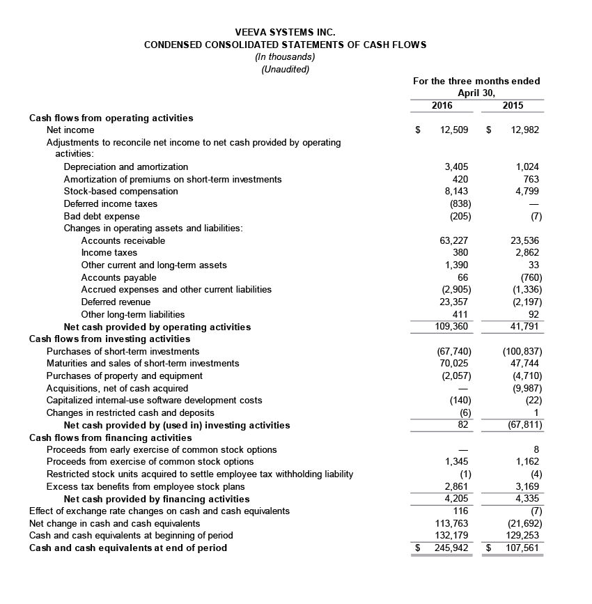 earnings-Q1-2017_06