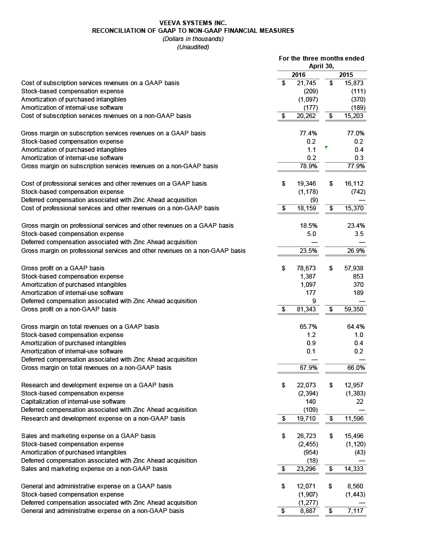 earnings-Q1-2017_09