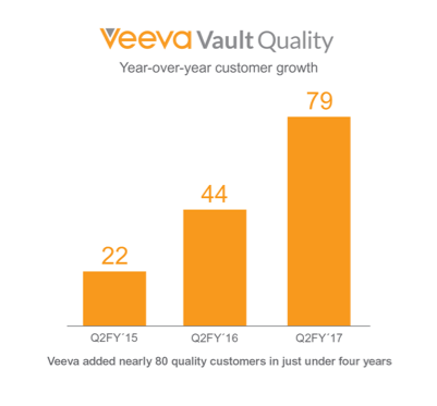 adoption-of-veeva-vault-quality-applications-grows-as-industry-moves-to-unify-processes-across-global-stakeholders