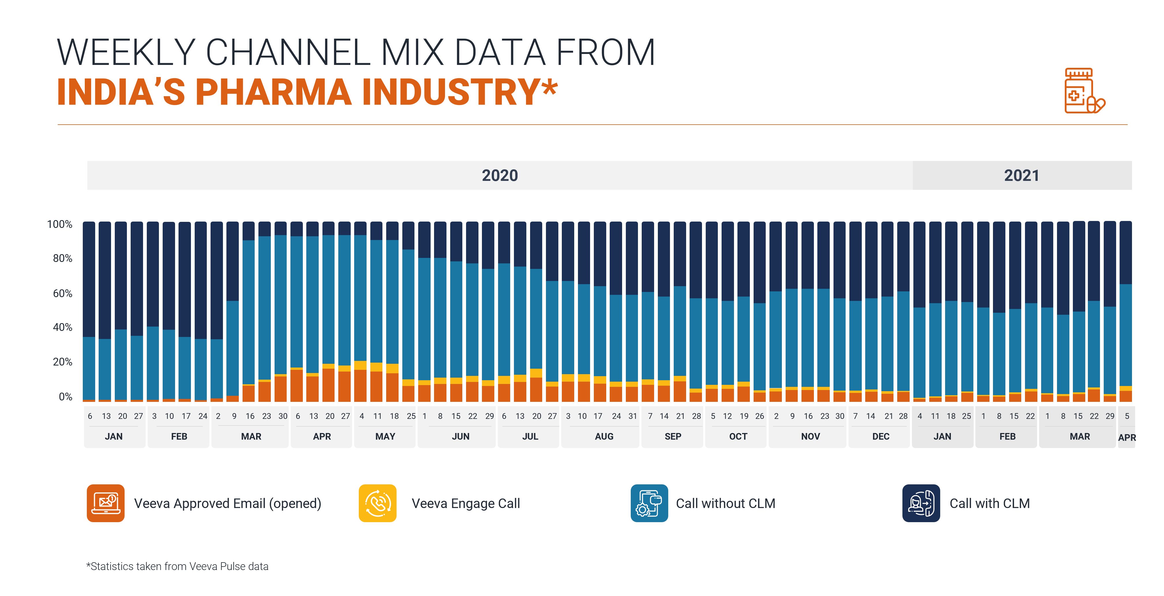 India Phama Industry