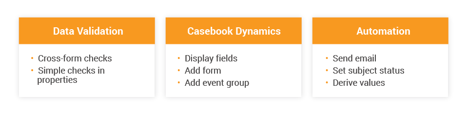 Death of Custom Functions_Blog Graphics_v2_rule-types