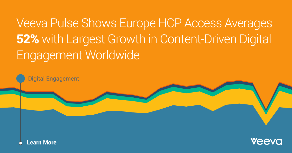 Veeva Pulse Shows Europe HCP Access Averages 52 with Largest Growth in