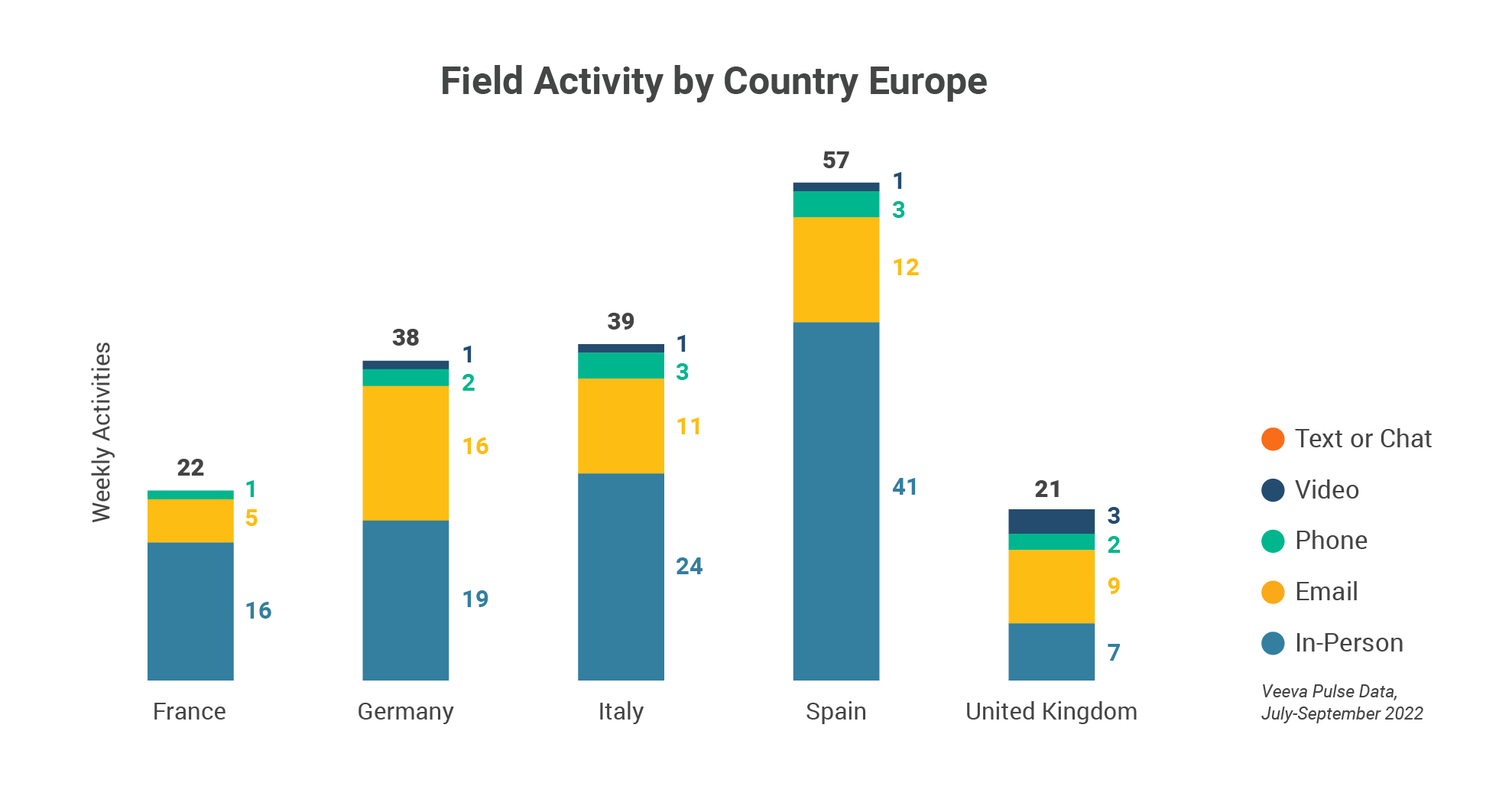 Europe_Field Activity by Country