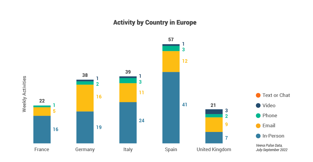 Europe’s HCP Access Is Back but Not as We Knew It