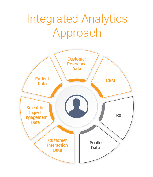 5 Ways Integrated Analytics Benefit Commercial Pharma_Blog Graphics_v2_traditional-analytics-approach 2