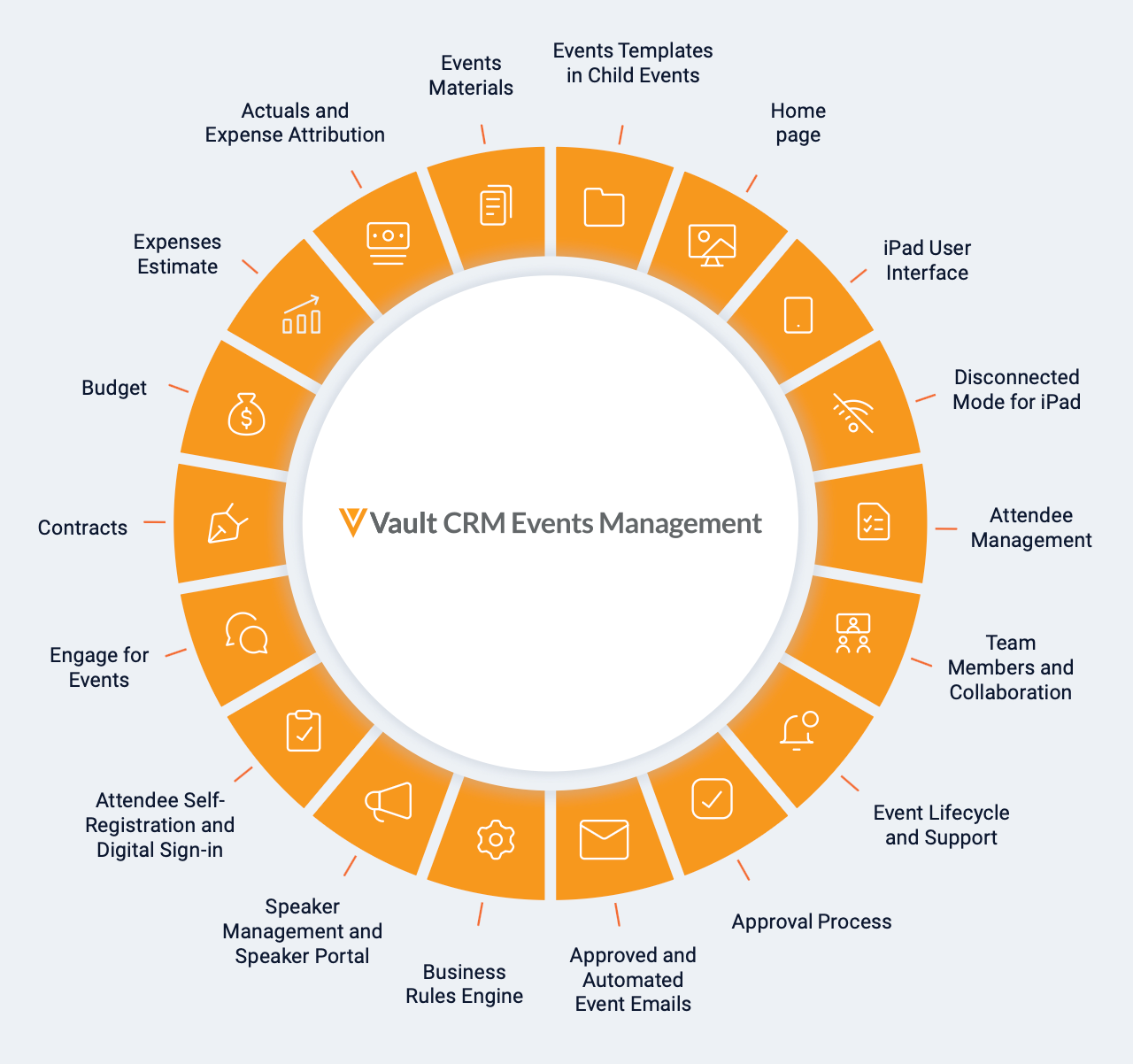 Veeva Vault CRMEvent Management features