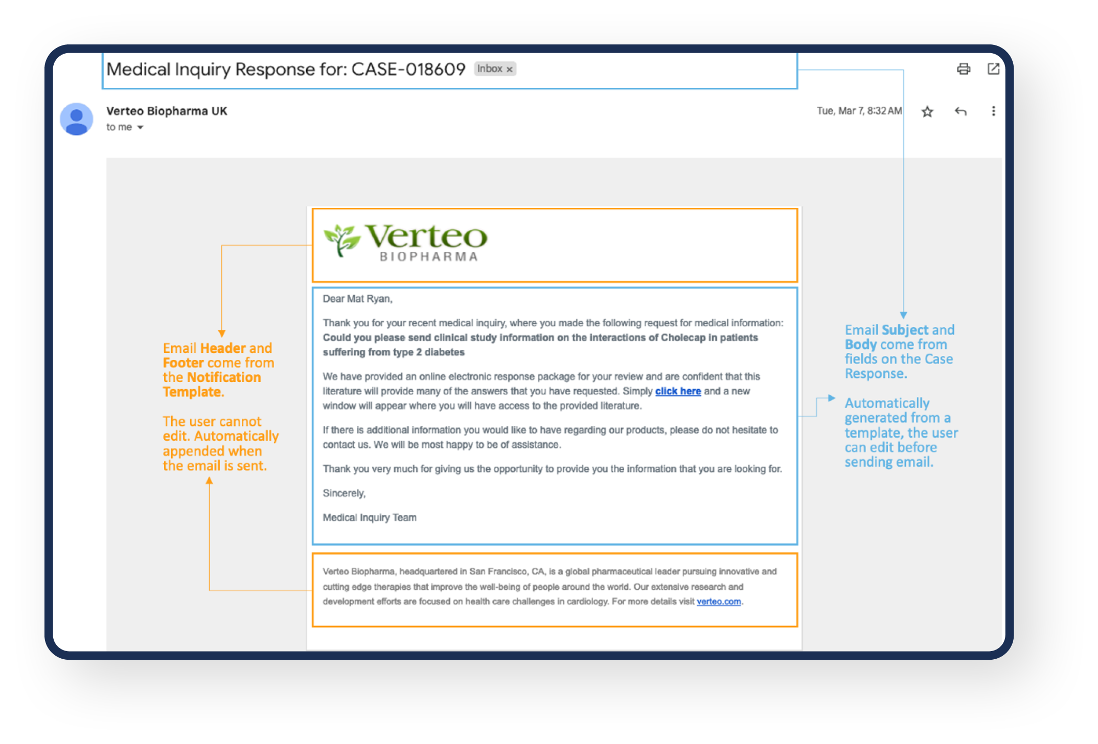 MedInquiry response case software feature