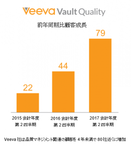 adoption-of-veeva-vault-quality-applications-20161111