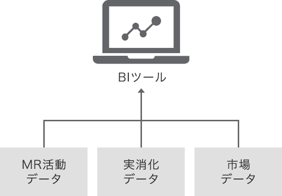 図1: BIツールでのデータ集約