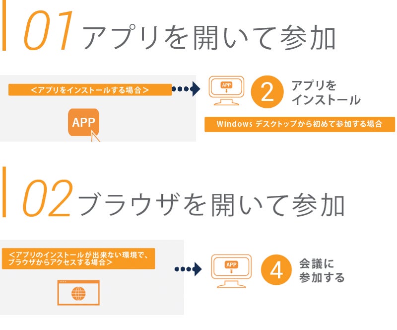 Veeva Engage Meetingへの参加方法 医療従事者向け Veeva