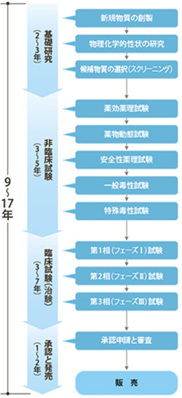 製薬会社が医薬品開発のプラットフォーム導入を検討すべき理由 Veeva