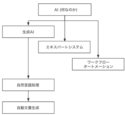 smart automation 1