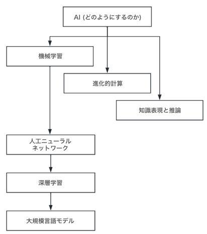 smart automation 2