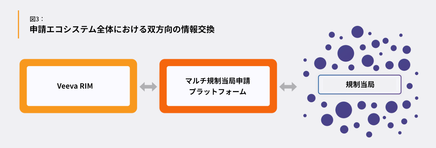 rim-converging-standards-figure
