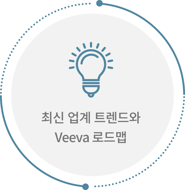 최신 업계 트렌드와 Veeva 로드맵