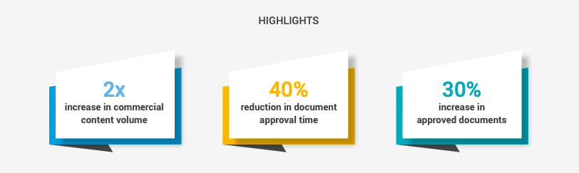 Infographic by Veeva MedTech displaying improvement stats Abiomed achieved by leveraging Vault PromoMats