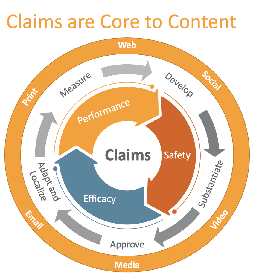 3 Critical Elements for Building A Successful Claims Foundation for MedTech products
