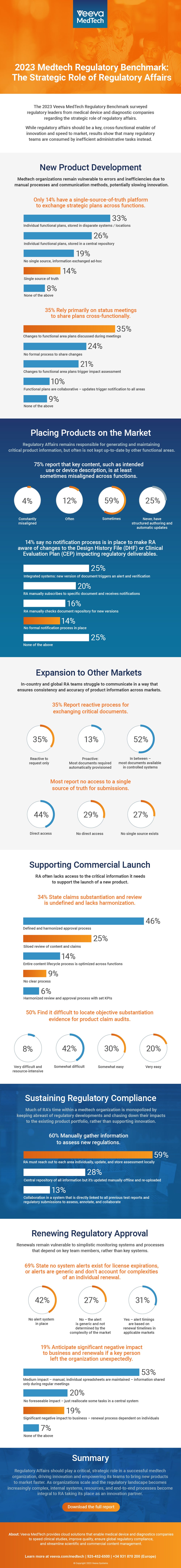 2023 Regulatory Benchmark Infographic