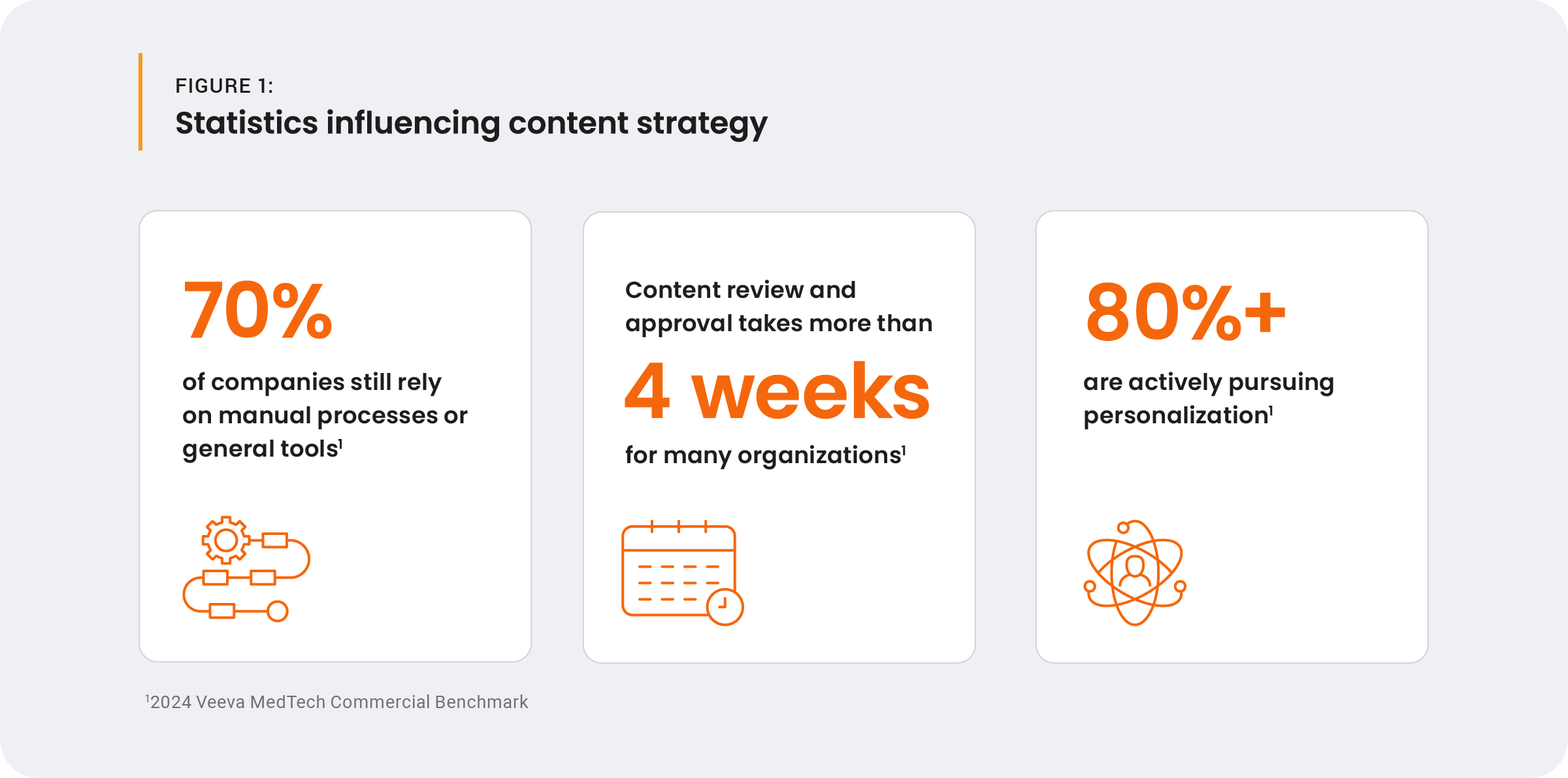 metrics from commercial benchmark
