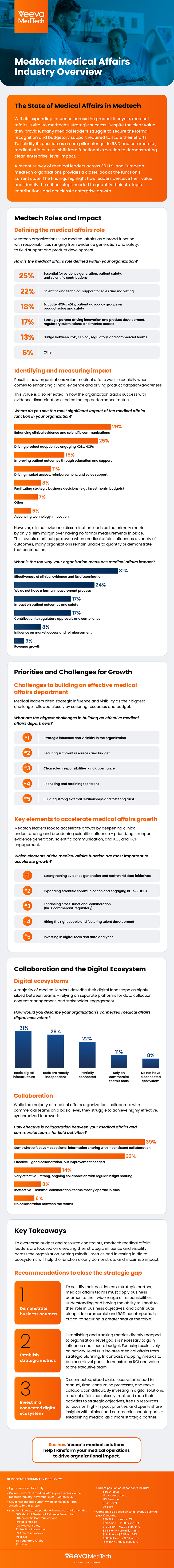 Infographic by Veeva MedTech illustrating medical device and diagnostic industry progress towards active quality management