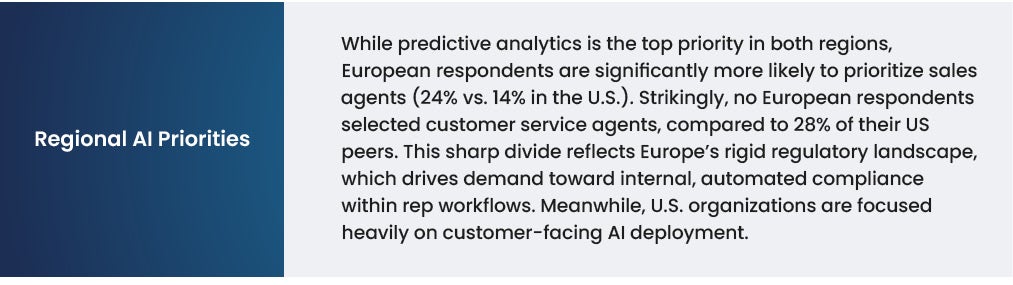 2026 CRM Benchmark Report Regional AI Priorities