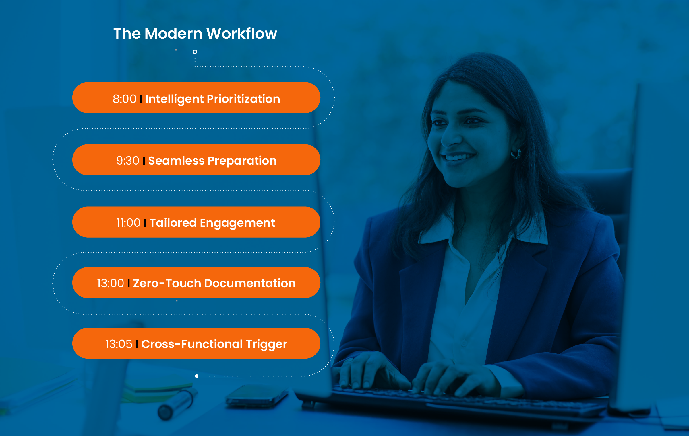 the modern workflow