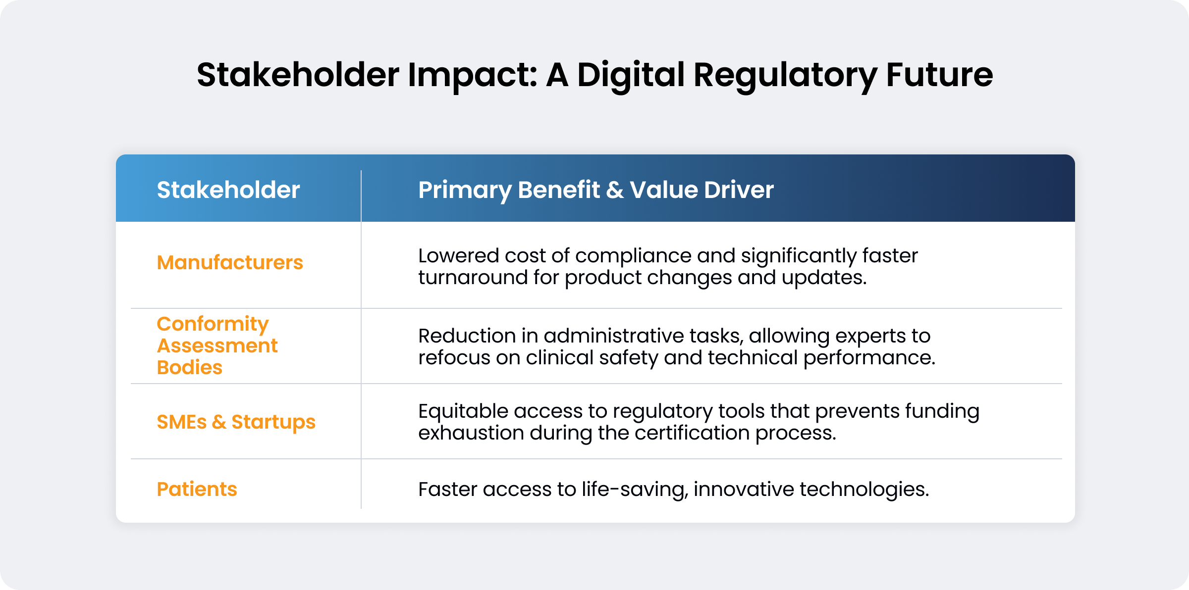 A Digital Regulatory Future