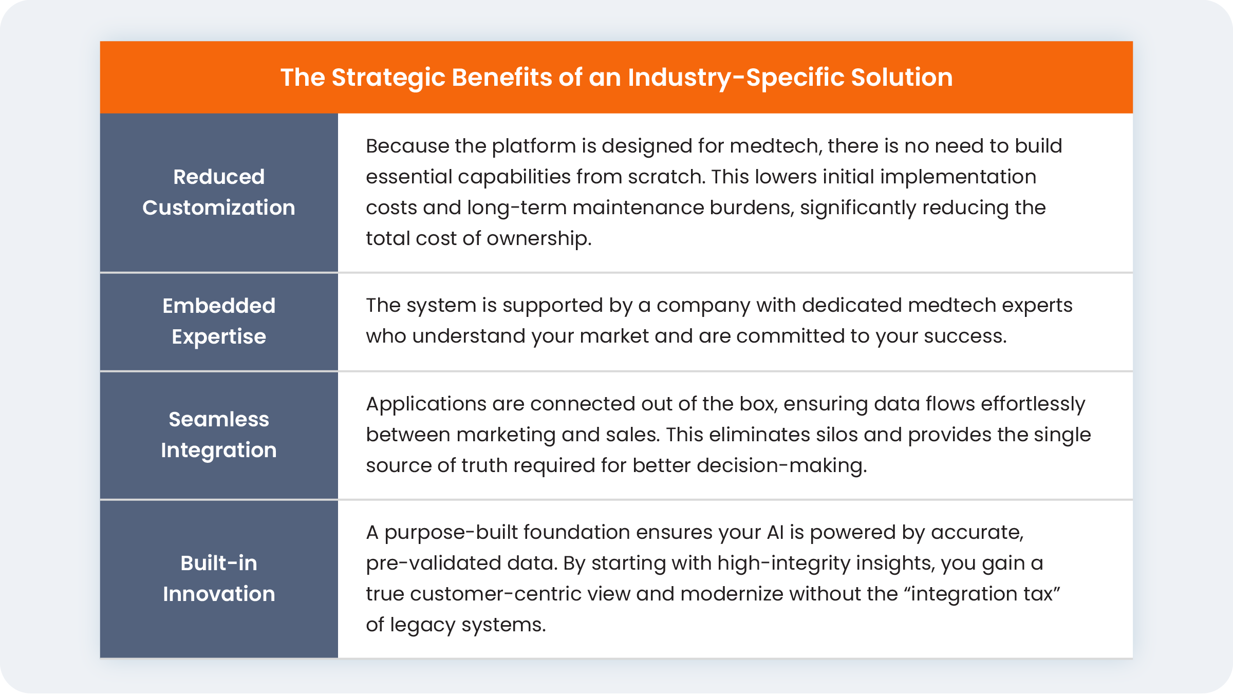 the strategic benefits of an industry-specific solution
