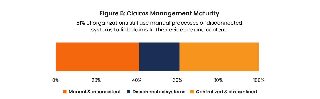 claims management maturity