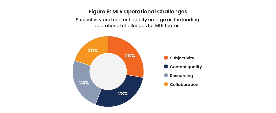MLR operational challenges
