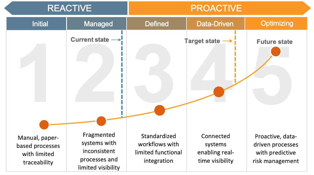 The Data-First Transformation diagram