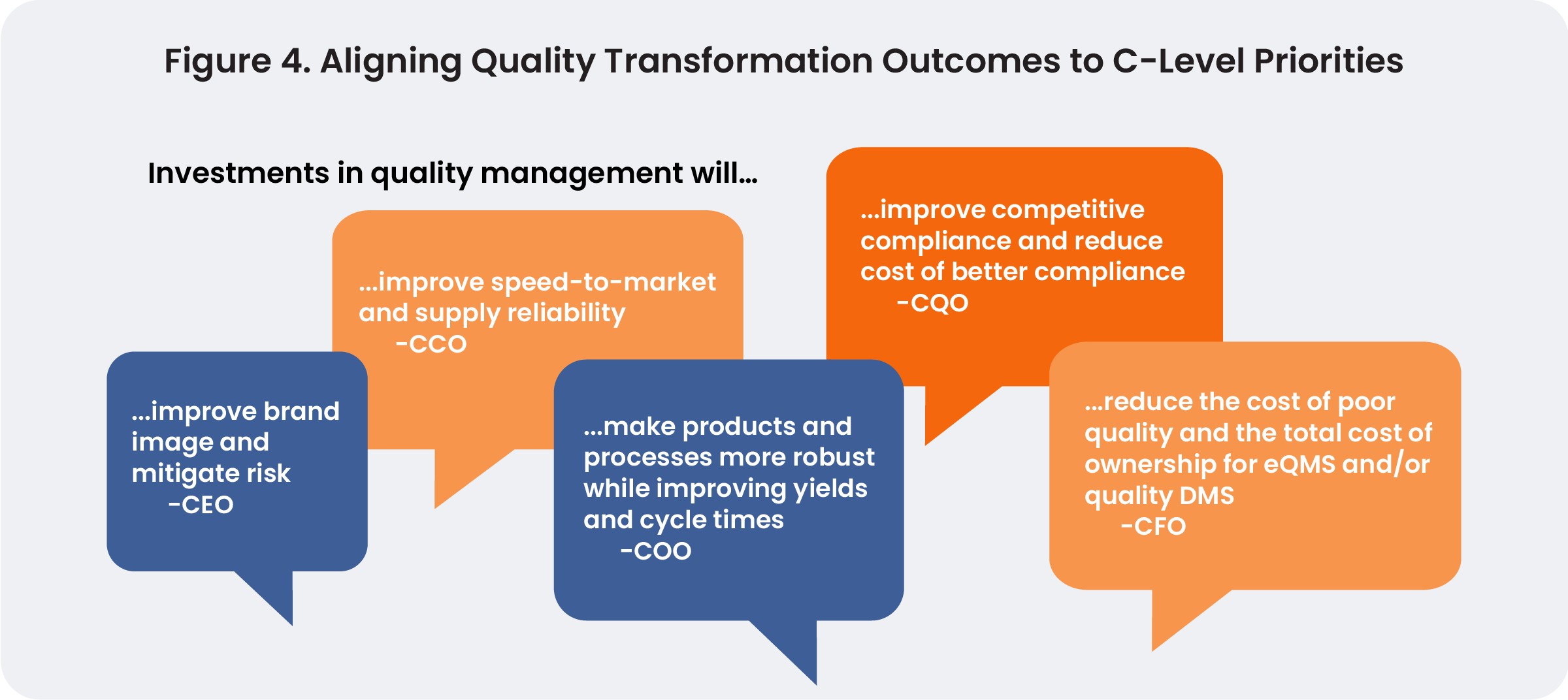 Figure 4: Aligning Quality Transformation to C-level Priorities