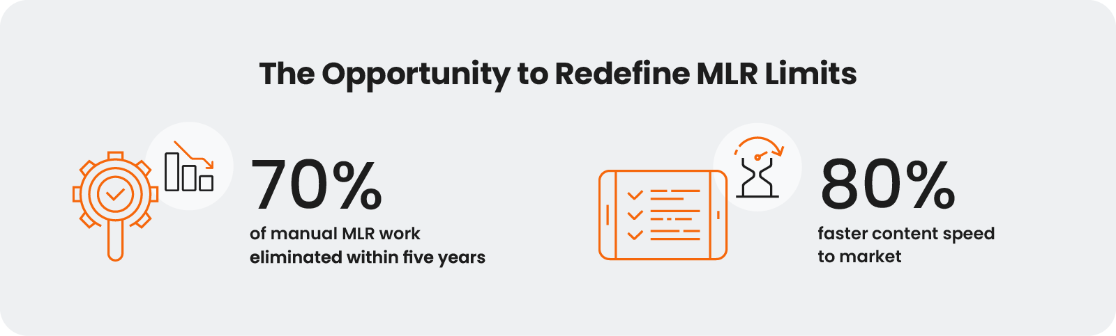 the opportunity to redefine MLR limits