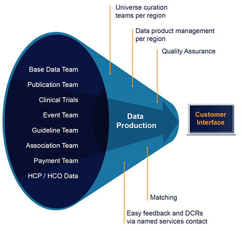 Total Data Quality