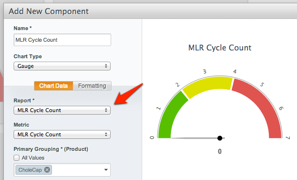 PromoMats Dashboard: Number of MLR Meetings by Brand PromoMats Dashboard: Number of MLR Meetings by Brand