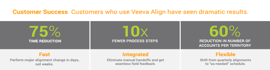 Veeva_Align_graphic