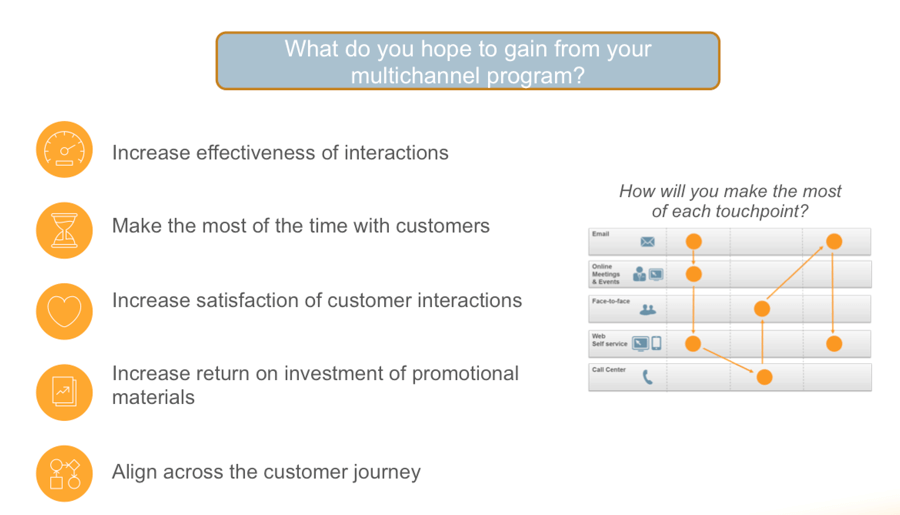 Blueprint for multichannel success in life sciences