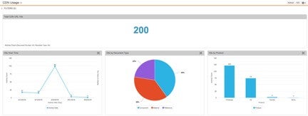 Content Performance Analytics