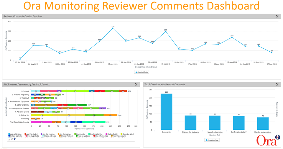 how to write monitoring visit report