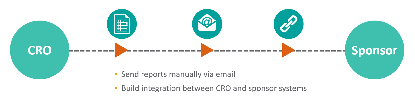 Veeva - Correcting the Misconceptions of ICH E6(R2) Compliance