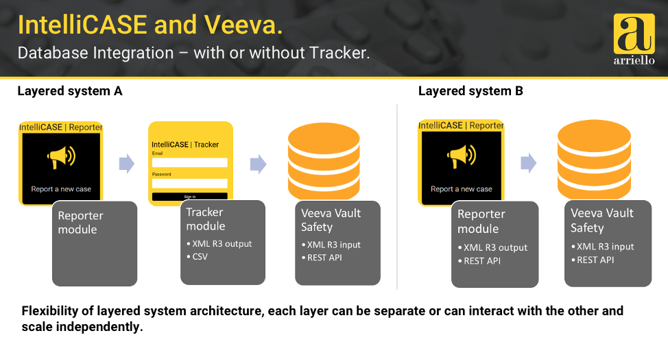 Highlights of 2020 European Veeva Safety Forum Blog