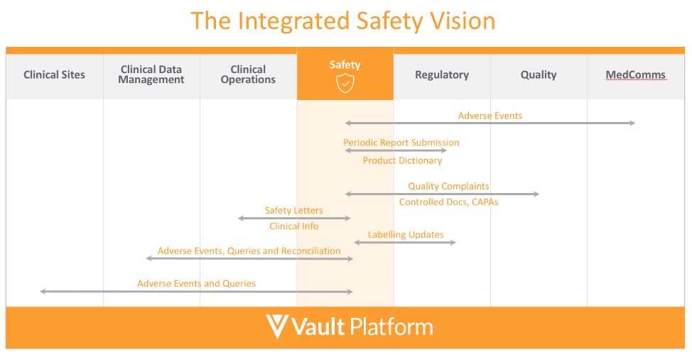 Highlights of 2020 European Veeva Safety Forum Blog