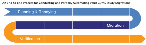 Veevas Vision for Transforming Data-Management | Enabling the Transformation