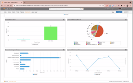 Robust Reporting Capabilities