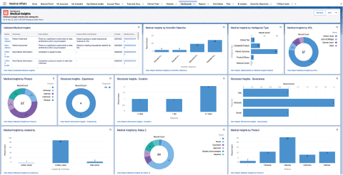 Actionable Insights Directly in the Hands of MSLs 